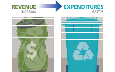 Where Do Your Napa Solid Waste/Recycling Bill Payments Go?