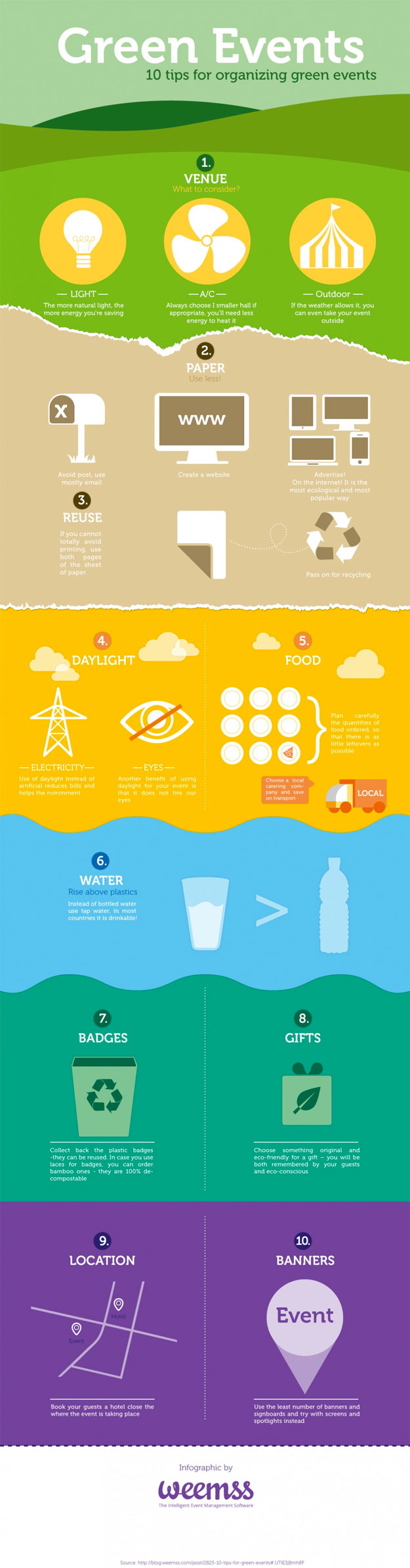 green-event-infographic green event infographic