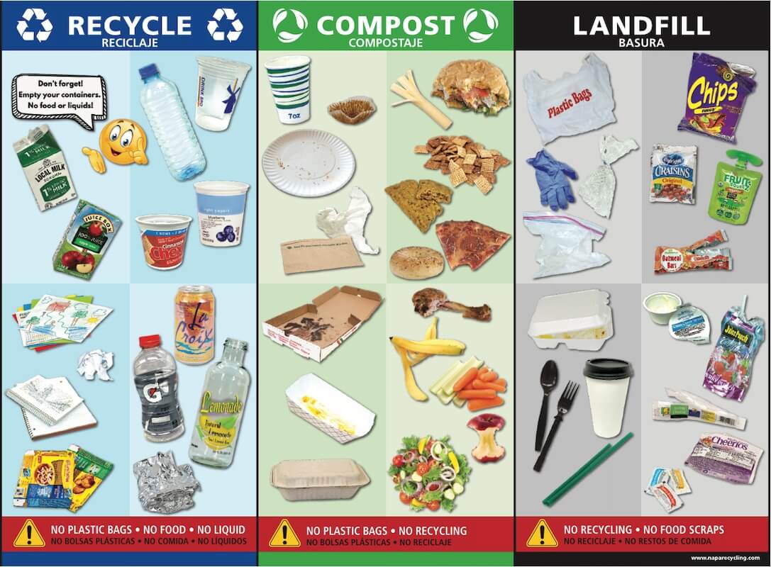 3 in 1 signs for school compost, landfill, recycle