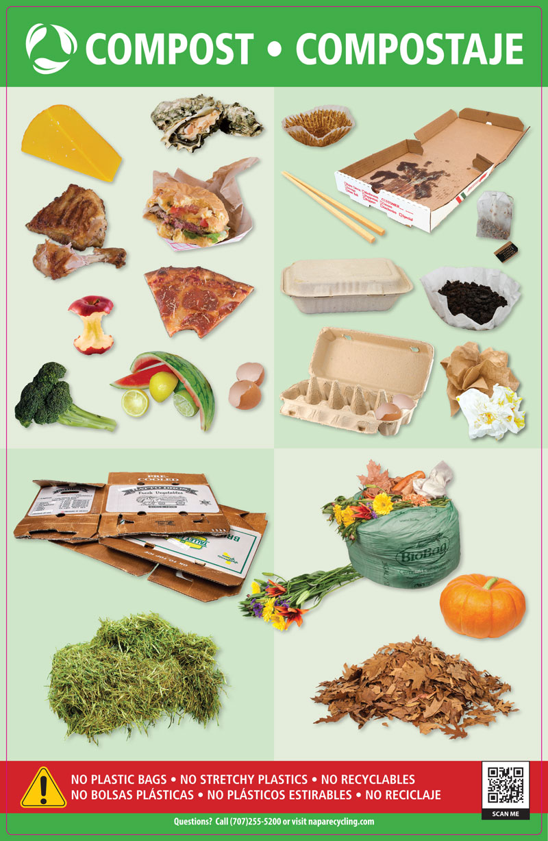 compost by category chart