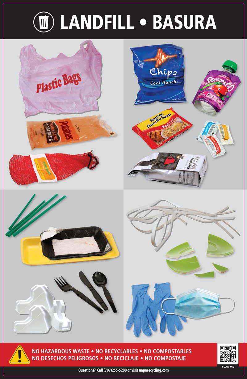 Landfill by category chart