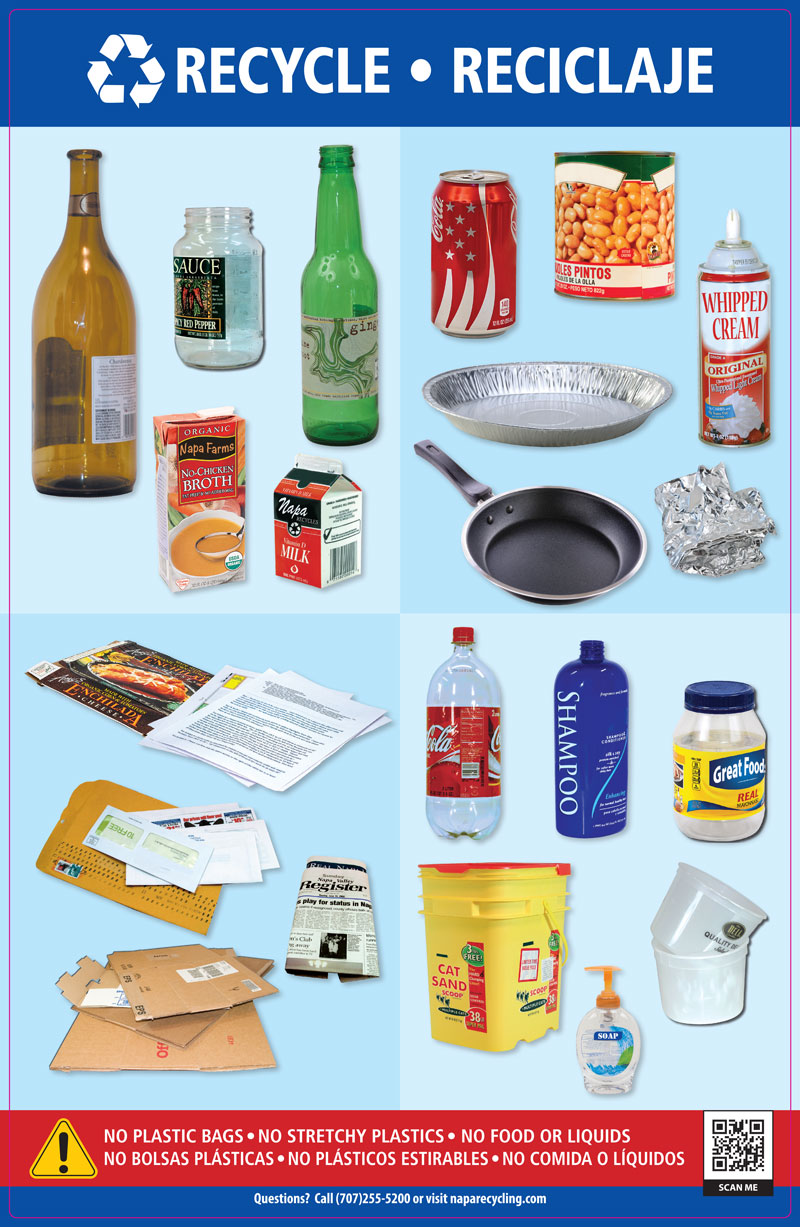 recycle by category chart